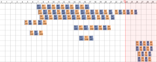 Example of 30-hour timeline in Hastus. Trips after 24:00 get will actually start after 00:00.